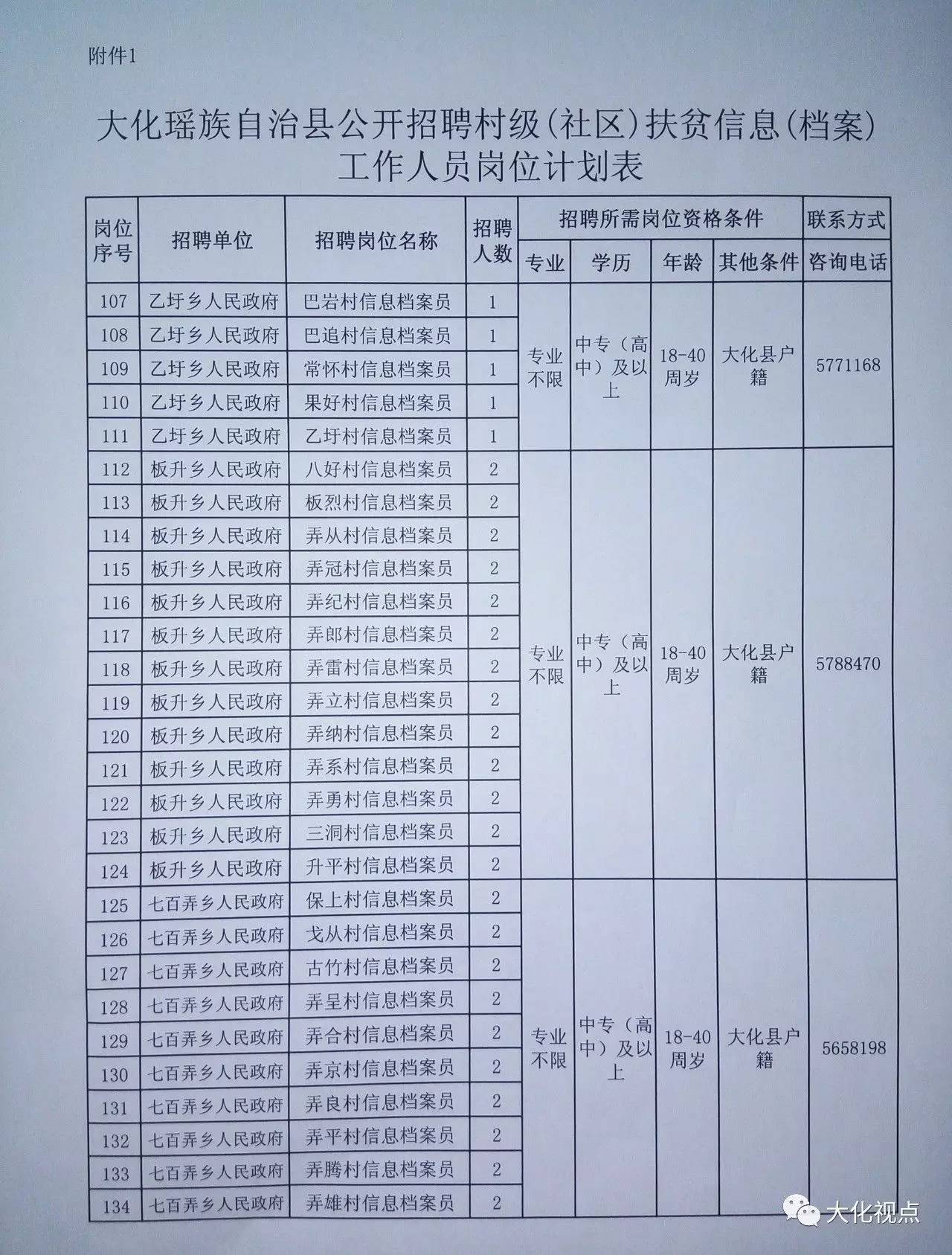 譚臘村委會(huì)最新招聘信息全面解析