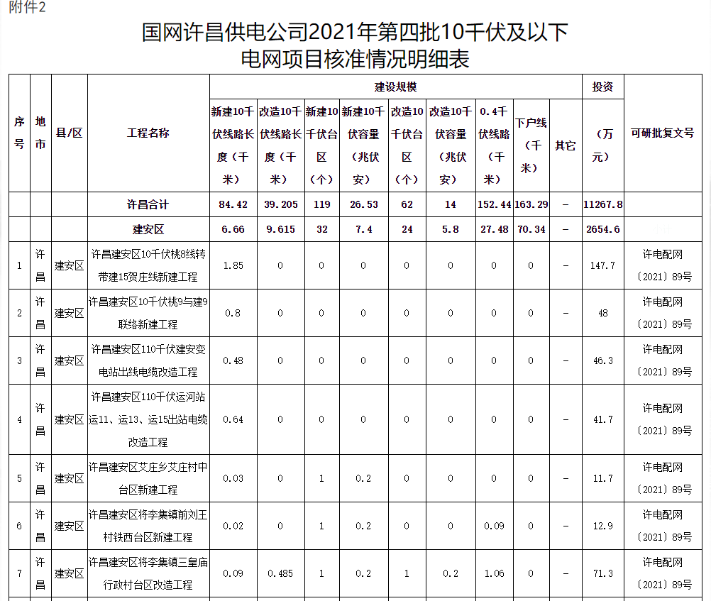 許昌市供電局未來(lái)發(fā)展規(guī)劃展望