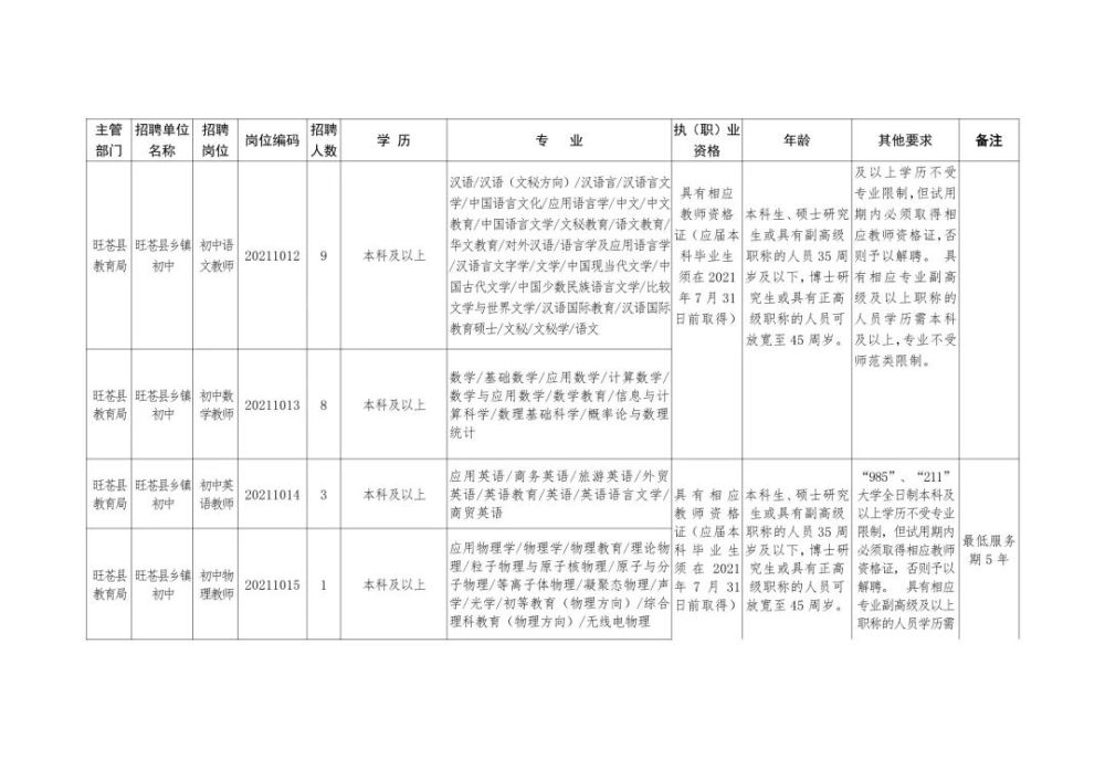 醴陵市特殊教育事業(yè)單位招聘啟幕，最新職位信息概覽