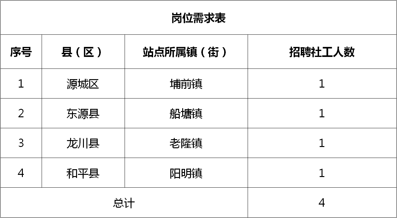 紫云街道最新招聘信息全面解析