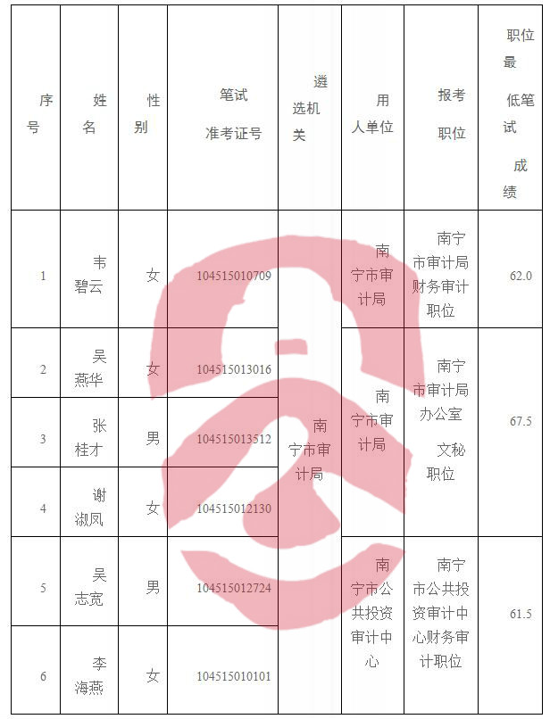 咸寧市地方志編撰辦公室最新招聘啟事