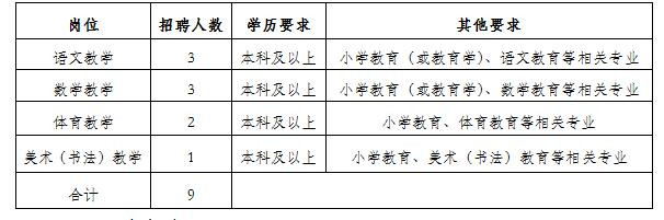 翠巒區(qū)小學(xué)最新招聘公告概覽