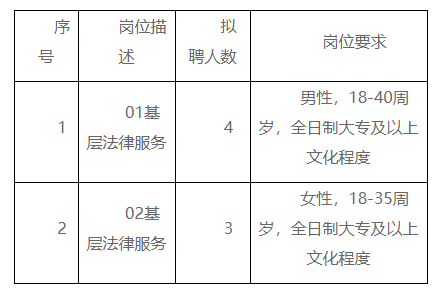 八道江區(qū)司法局最新招聘信息詳解