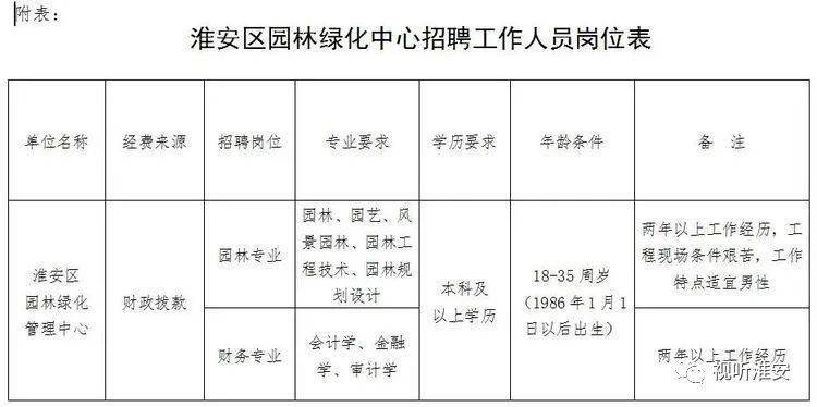 杭州市園林管理局最新招聘啟事概覽