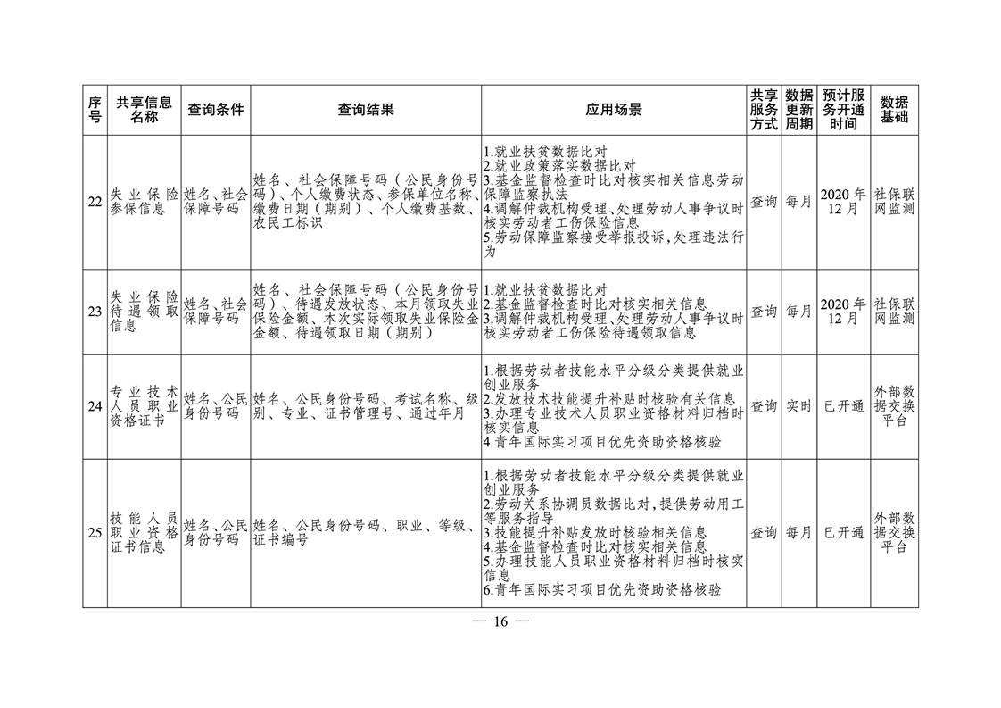 衡南縣人力資源和社會保障局最新發(fā)展規(guī)劃概覽