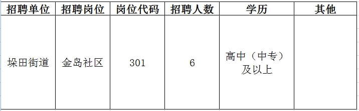 秀峰區(qū)人力資源和社會保障局最新招聘信息全面解析