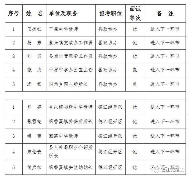 會昌縣成人教育事業(yè)單位人事最新任命通知