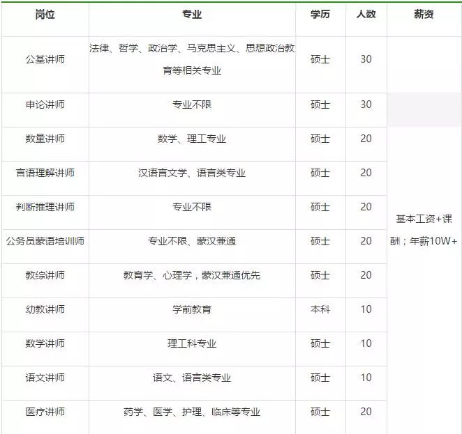 臨河區(qū)教育局最新招聘信息全面解析