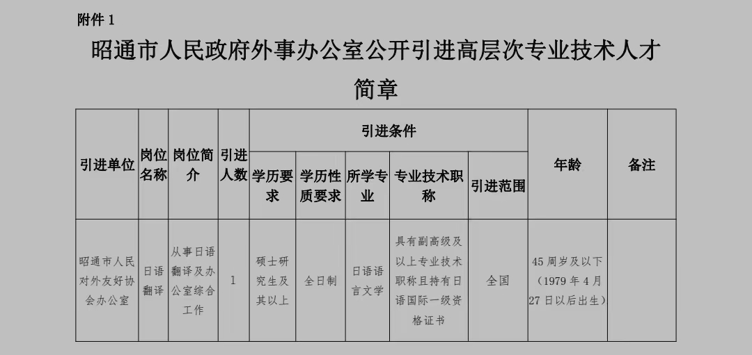 昭通市外事辦公室人事調(diào)整，新領(lǐng)導(dǎo)團(tuán)隊(duì)構(gòu)建及展望