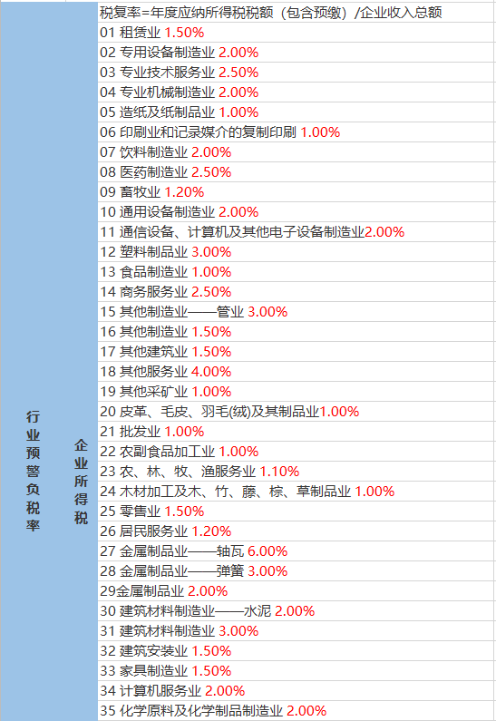 張家坪村委會天氣預報更新通知