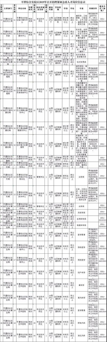 平潭縣文化廣電體育和旅游局最新招聘解讀