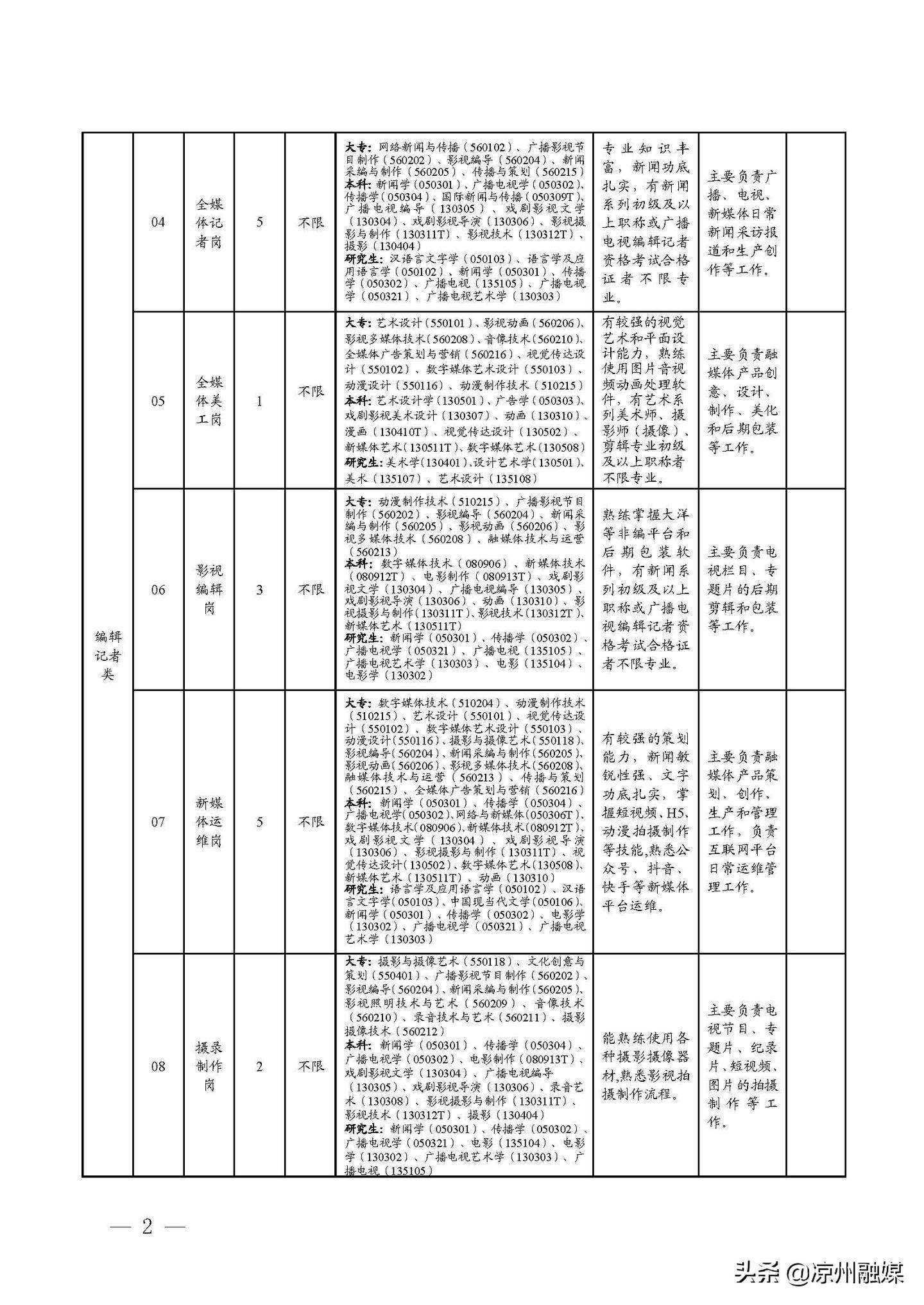 趙縣公路運(yùn)輸管理事業(yè)單位最新項(xiàng)目研究概況