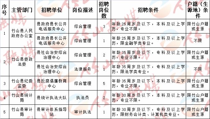 鐵嶺市人口和計劃生育委員會招聘公告發(fā)布