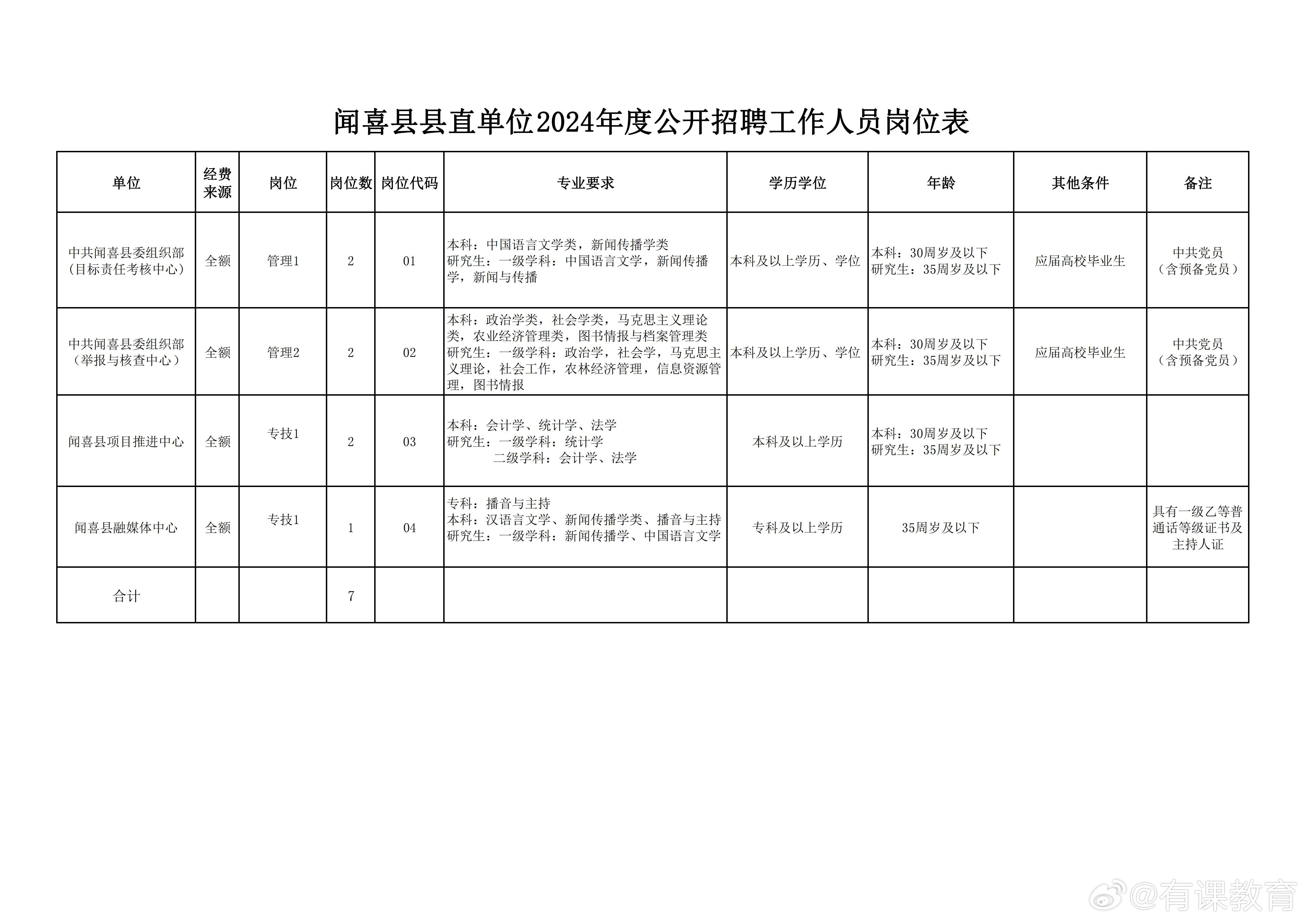 平魯區(qū)統(tǒng)計(jì)局最新招聘公告全面解析